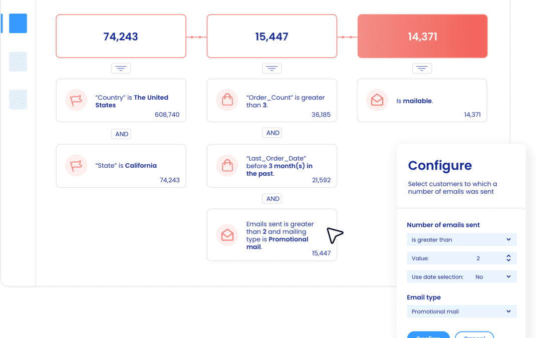 E-mailsegmentatie om de ROI van je e-mails te boosten