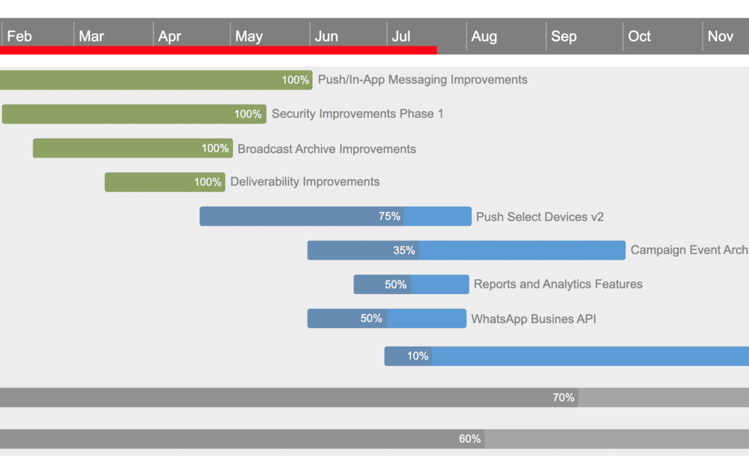 Deployteq Roadmap H2 2023